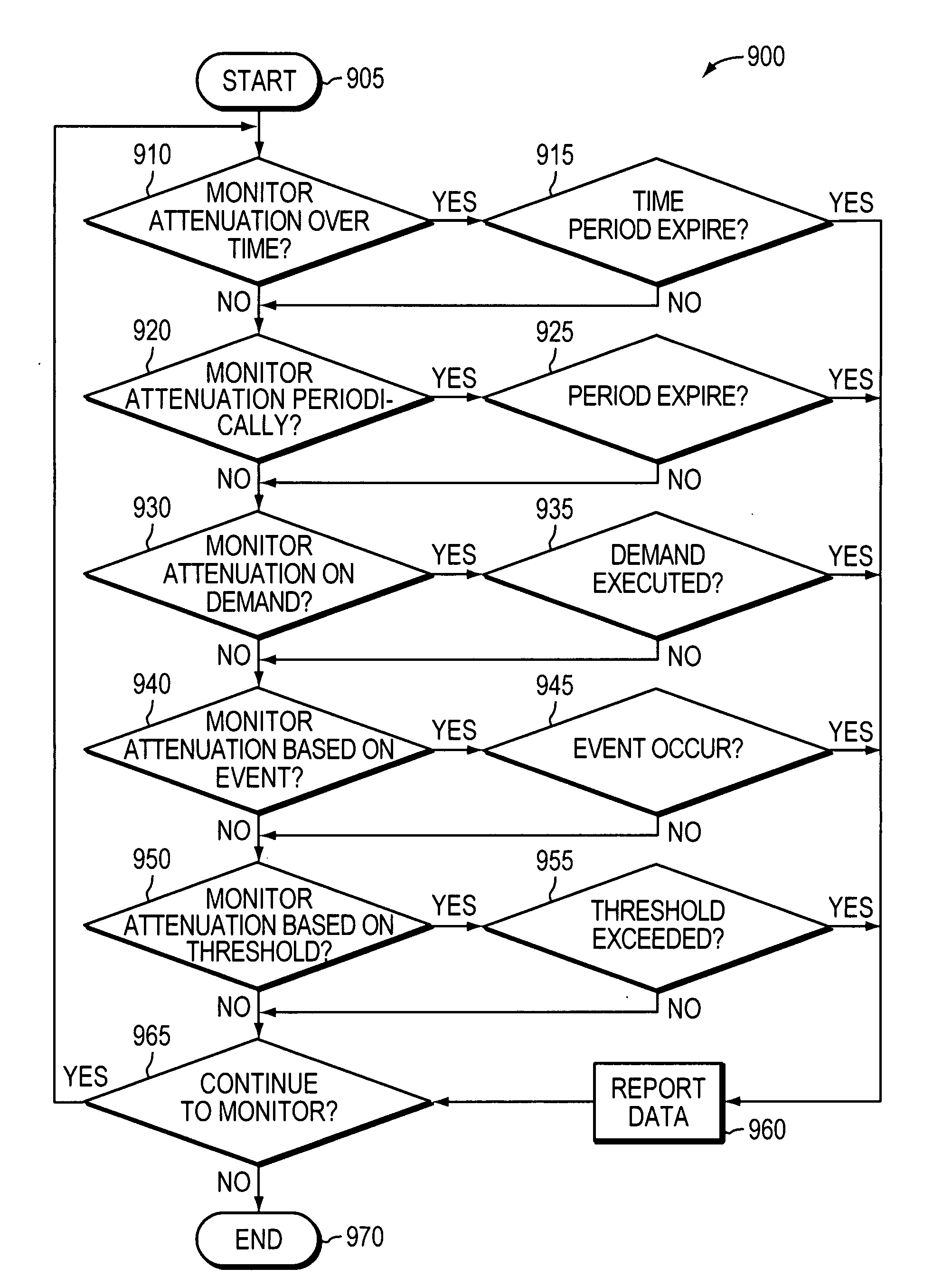 Method and apparatus for determining optical path attenuation between passive optical network nodes