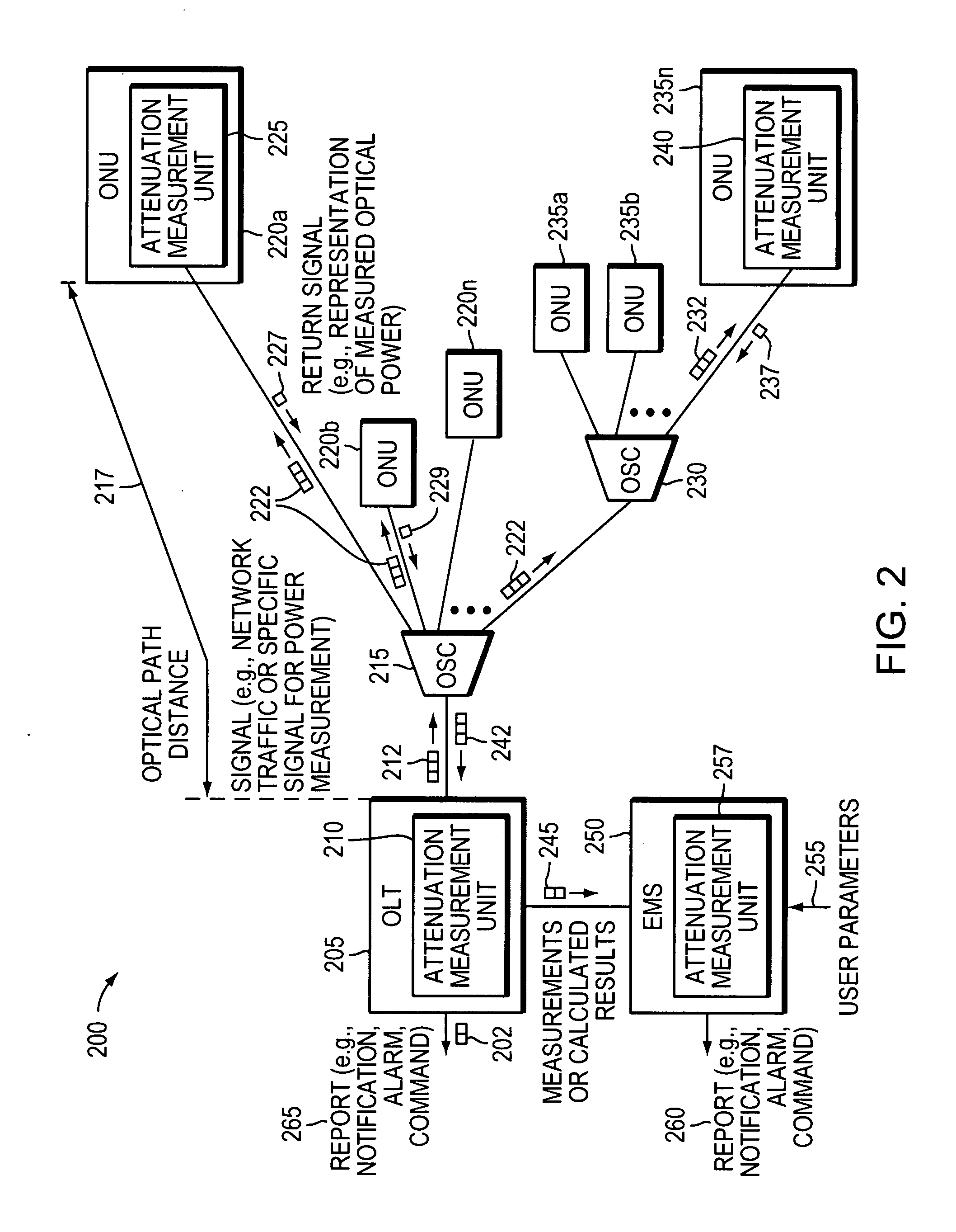 Method and apparatus for determining optical path attenuation between passive optical network nodes