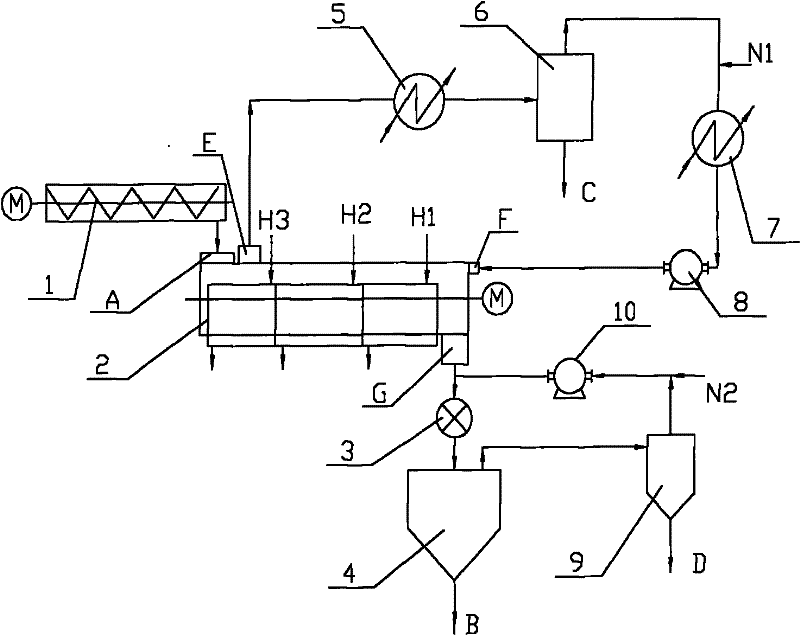 Method and device for drying polymer