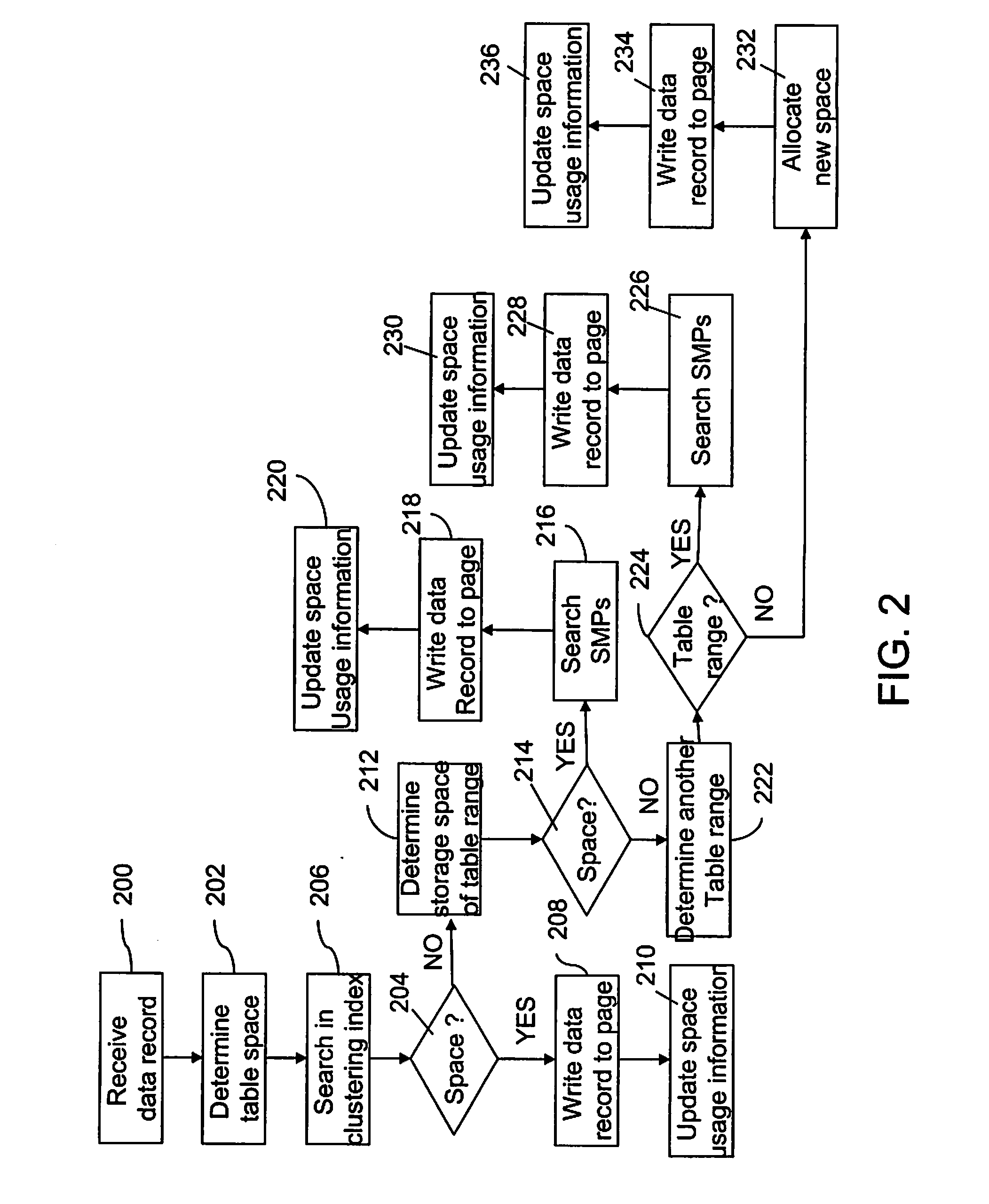 Method for searching a data page for inserting a data record
