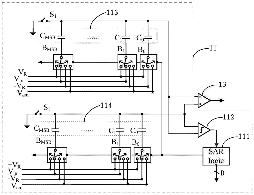 Assembly line successive approximation type analog-digital converter self-calibration method and device