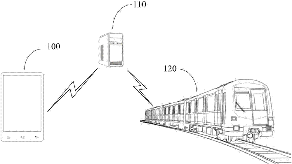Information processing method, electronic equipment, public transport means and vehicle-taking management device