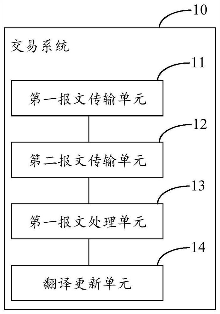 Transaction method and system based on SWIFT system, computer equipment and storage medium