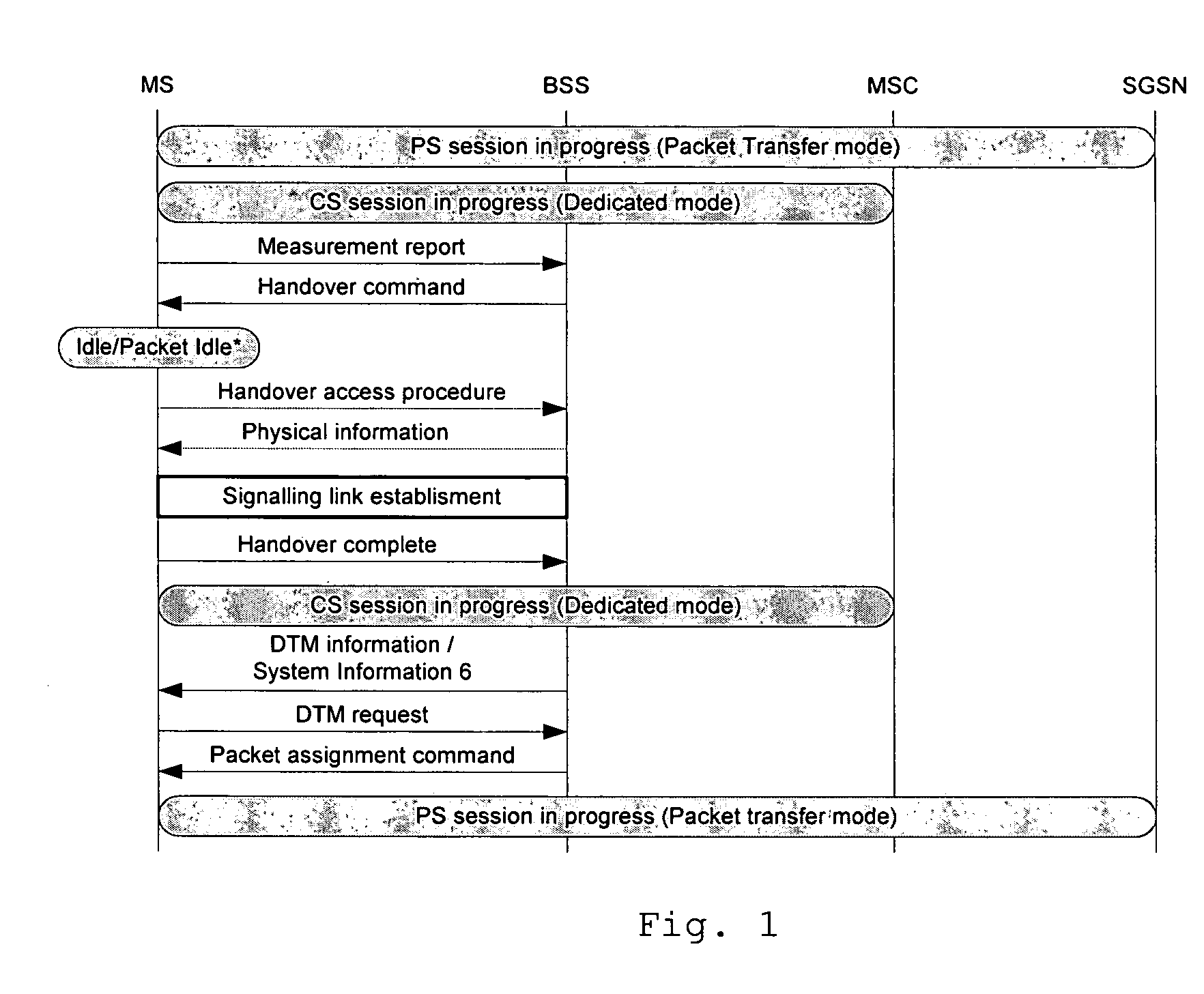 Method to handover dedicated and shared resources while in dual transfer mode