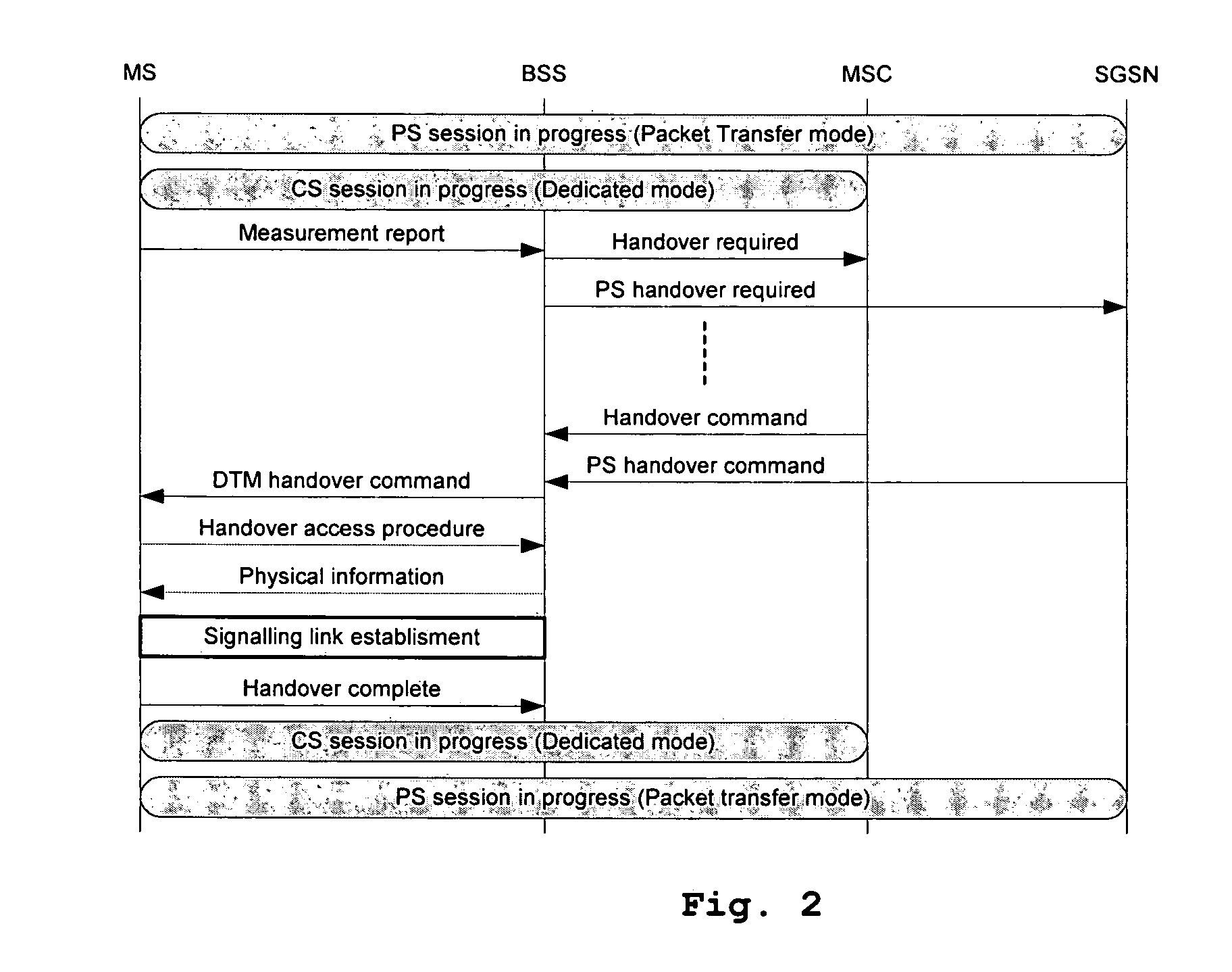 Method to handover dedicated and shared resources while in dual transfer mode