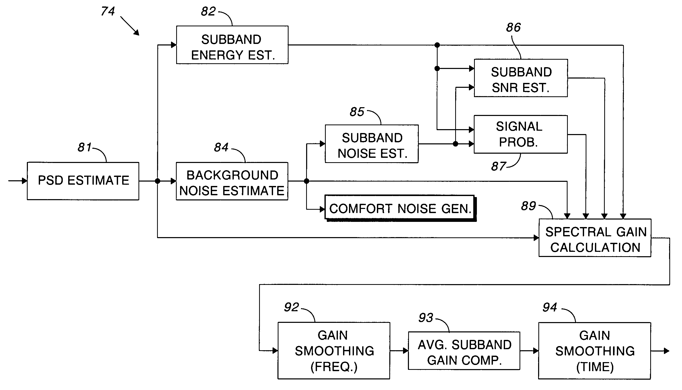 Comfort noise generator using modified Doblinger noise estimate