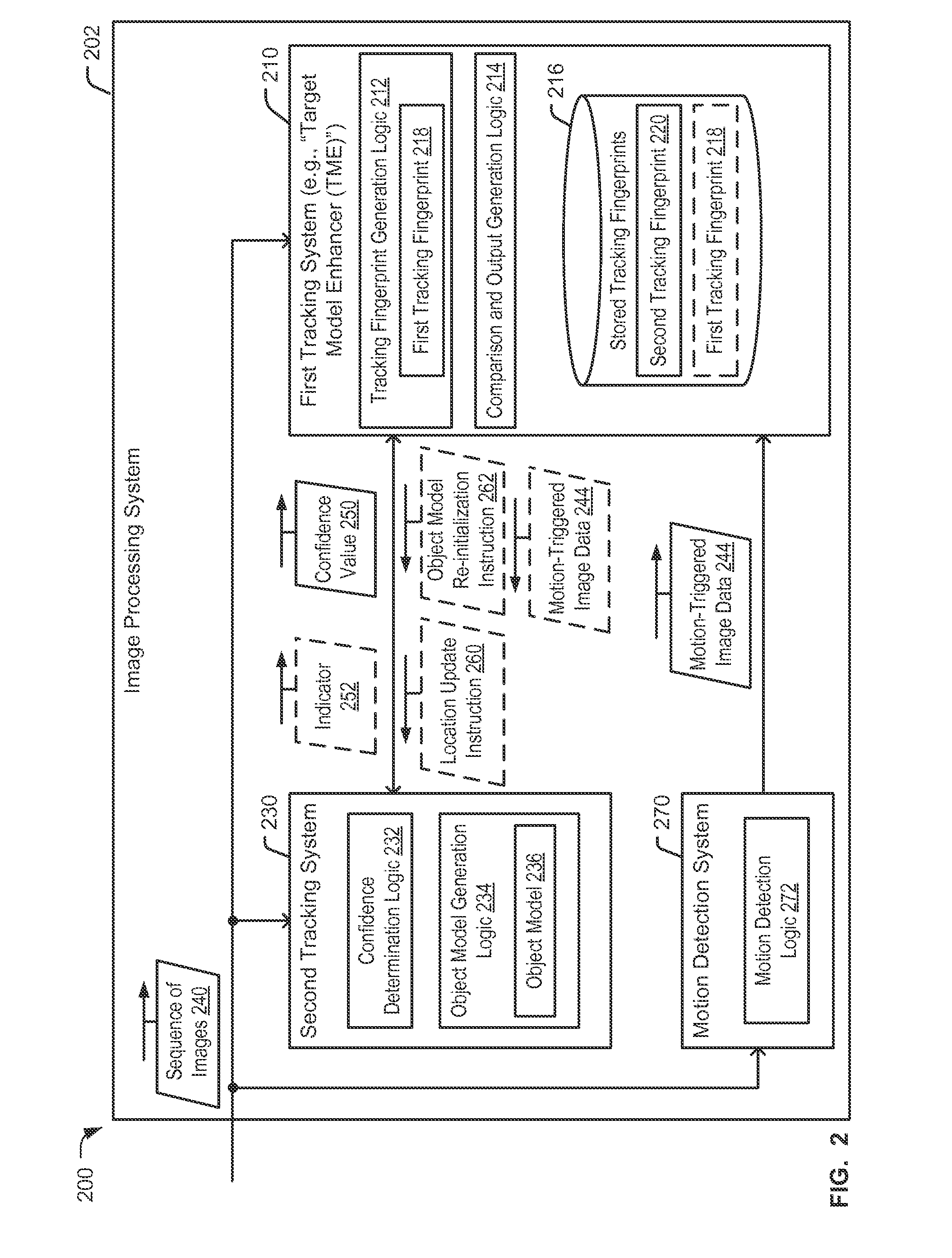 System and method to improve object tracking using tracking fingerprints