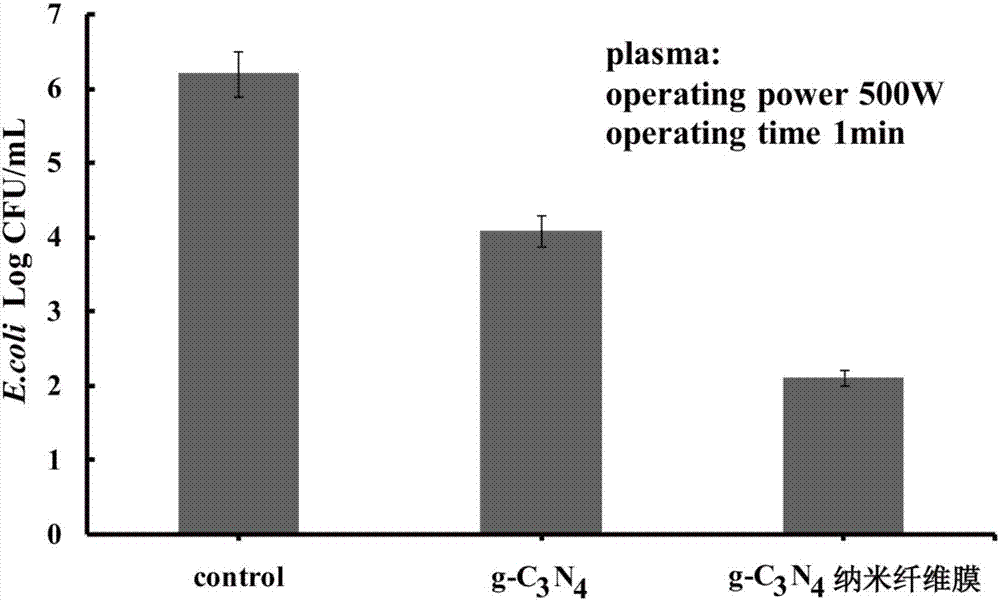 G-C3N4 nano-fiber antibacterial film and preparation method and application thereof