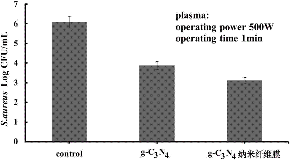 G-C3N4 nano-fiber antibacterial film and preparation method and application thereof