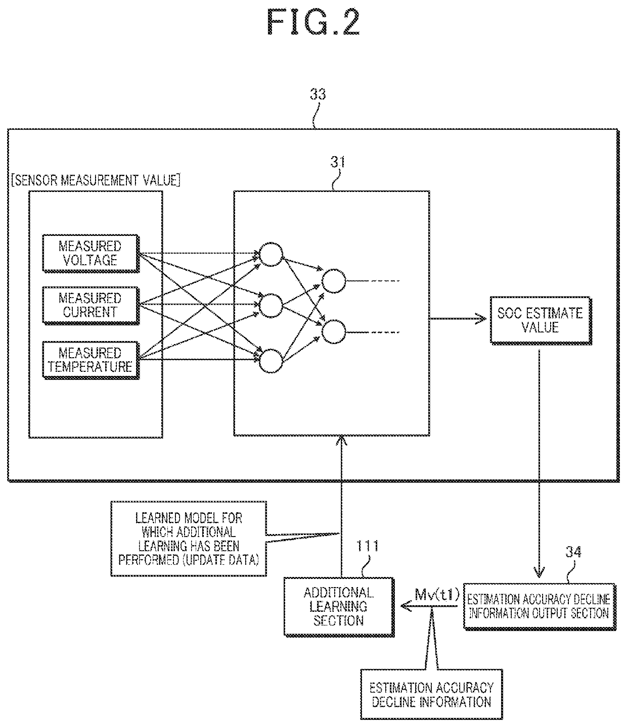 State estimation system, relay device, state estimation method, learned model generation method, and recording medium