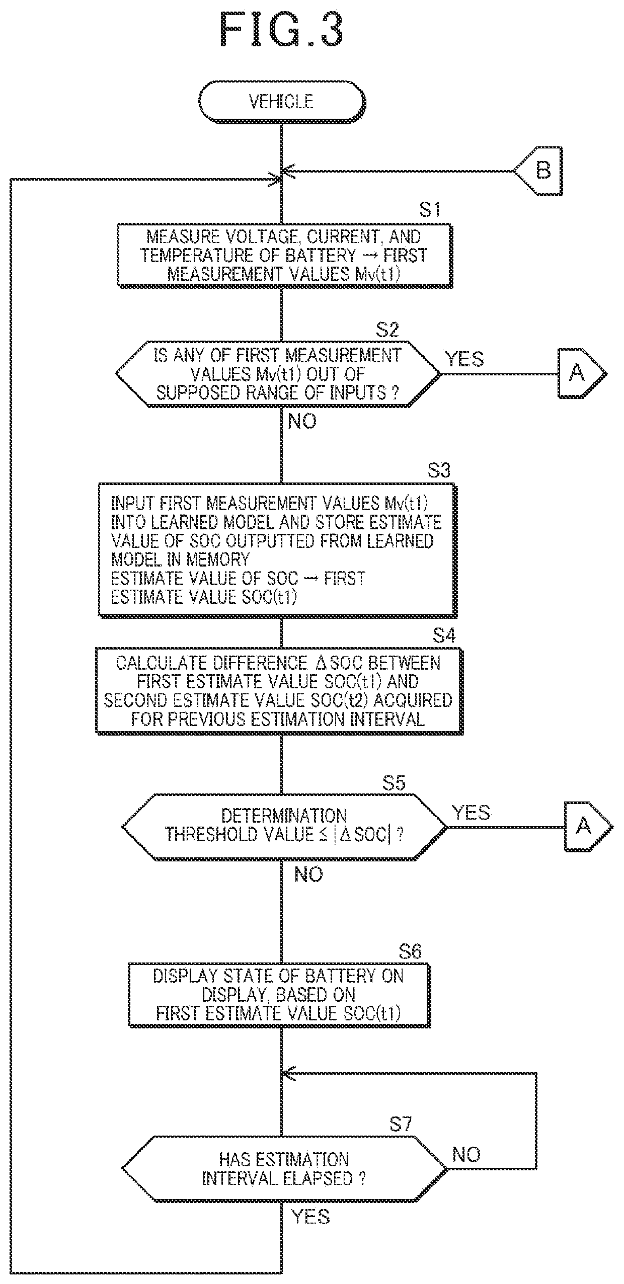 State estimation system, relay device, state estimation method, learned model generation method, and recording medium