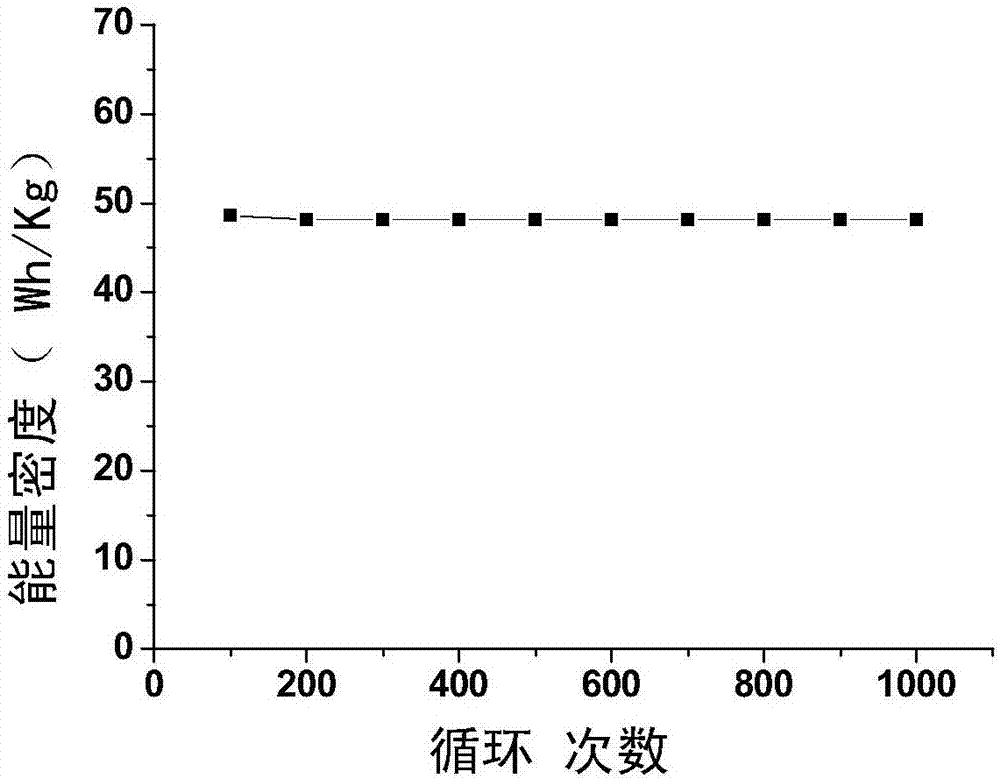 Lithium ion capacitor graphene composite positive plate manufacturing method