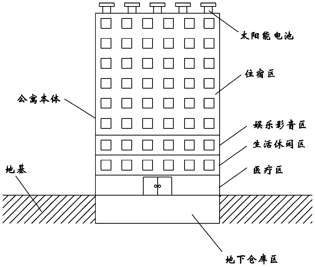 Novel comprehensive elderly health apartment