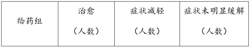 Traditional Chinese medicine composition for treating precancerous lesions of lung and colon tumors and preparation method thereof