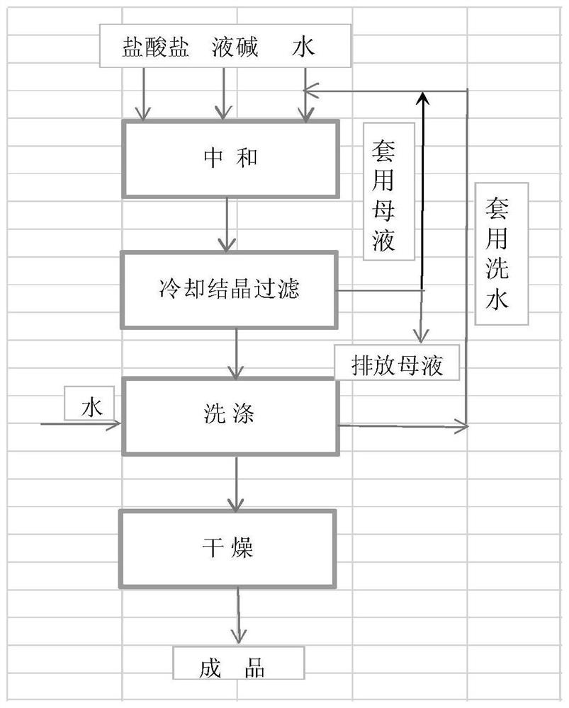 A kind of production method of m-aminoacetanilide