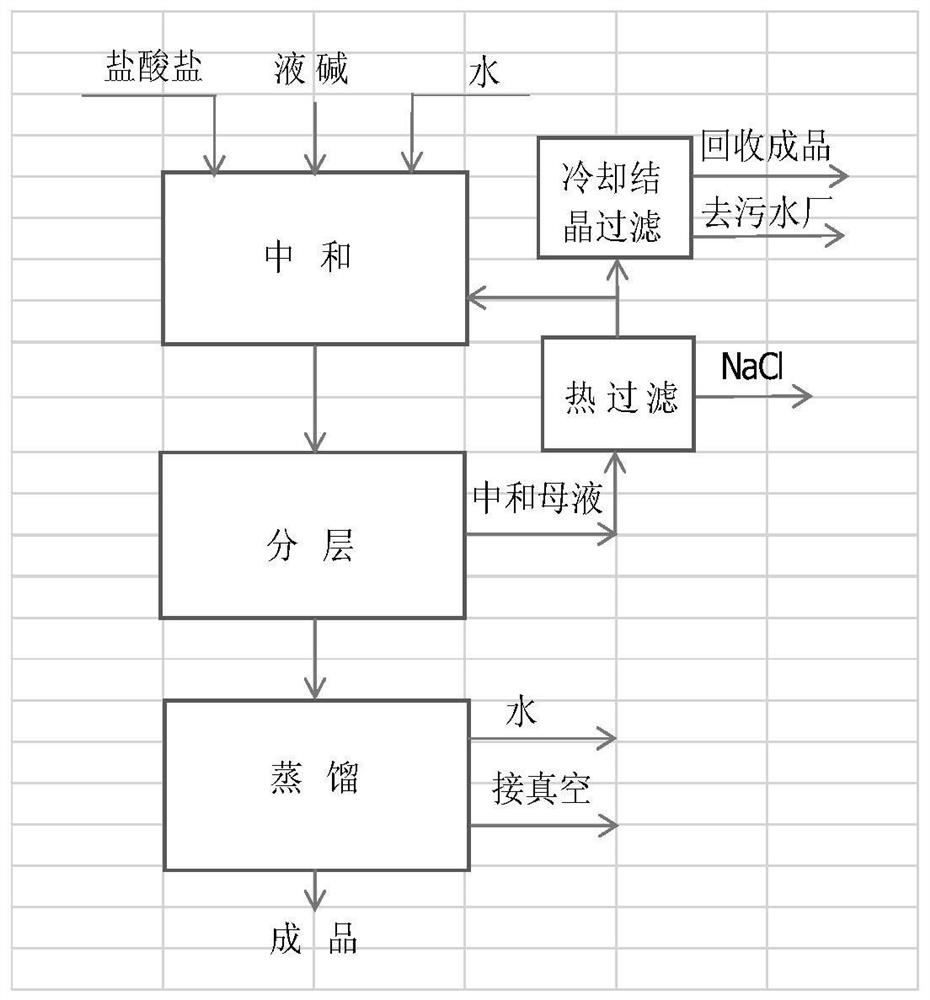 A kind of production method of m-aminoacetanilide