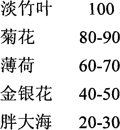 Method for making chilli sauce containing fire-clearing factor