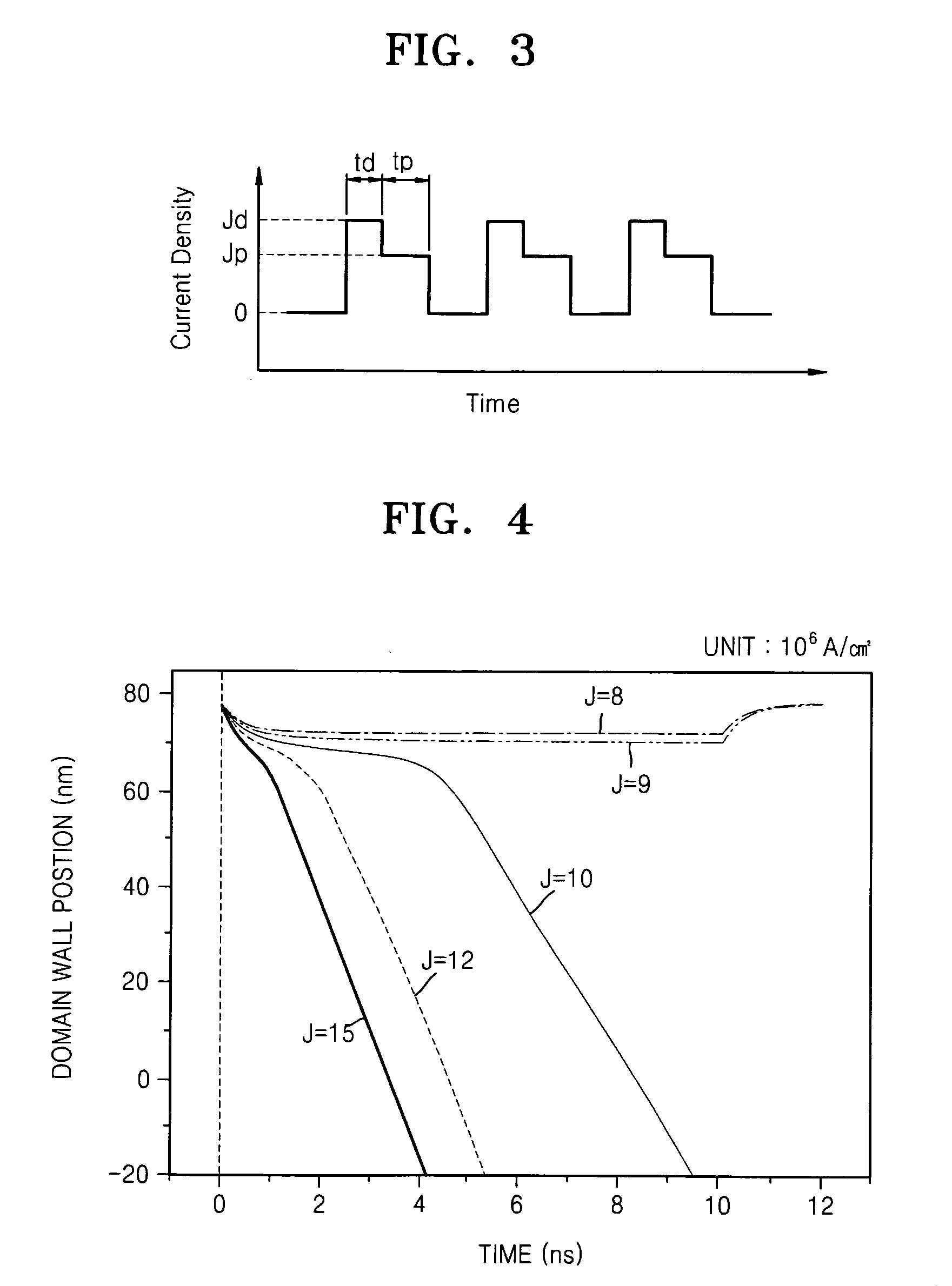 Method of operating information storage device using magnetic domain wall movement
