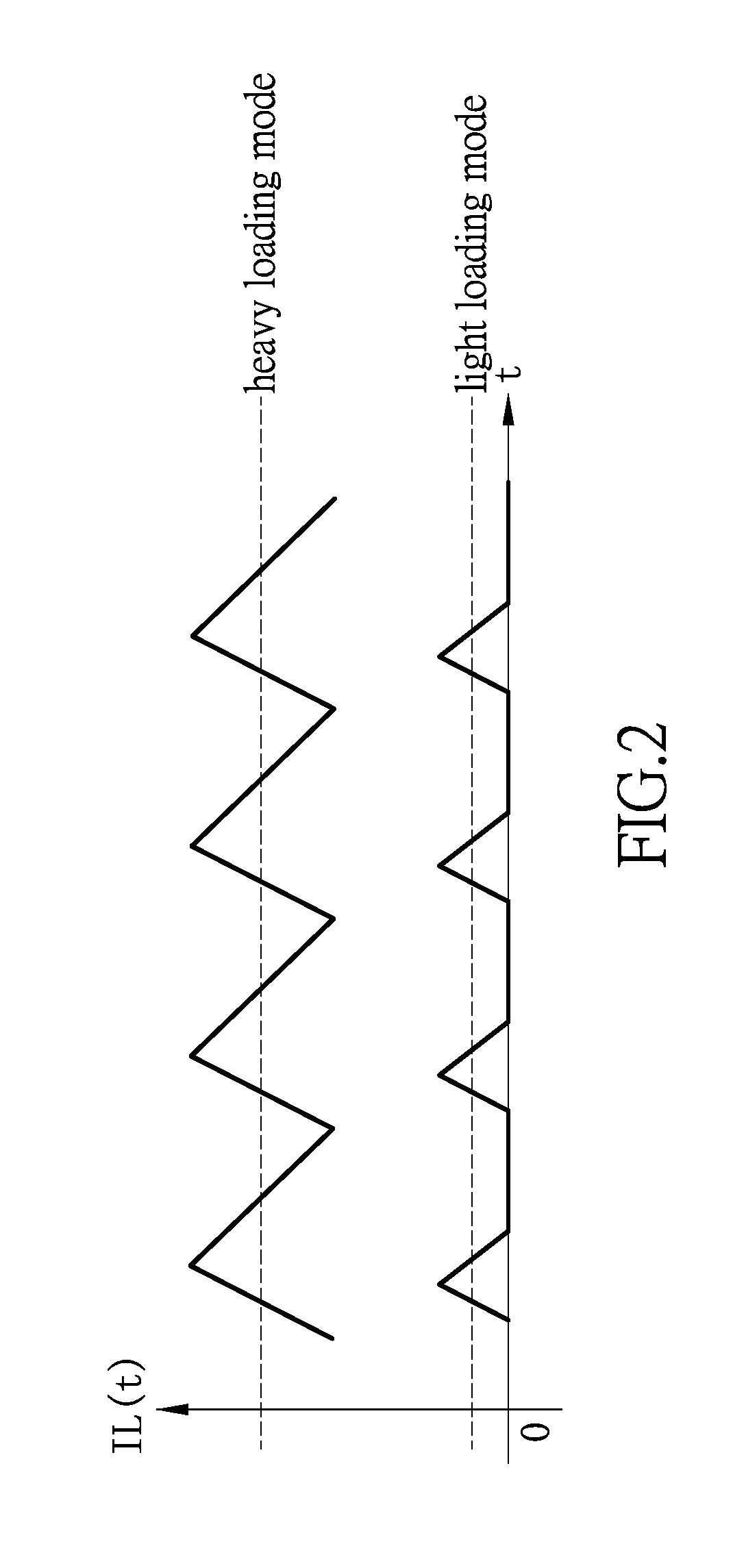 Feedback control circuit and method thereof