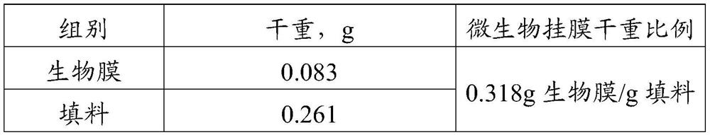 A treatment method, treatment system and construction method of a treatment system for oily sewage