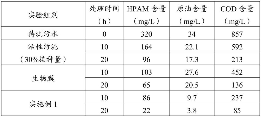 A treatment method, treatment system and construction method of a treatment system for oily sewage