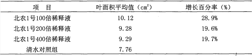 Pesticidal foliage fertilizer mixed with plant growth factors and preparation method thereof