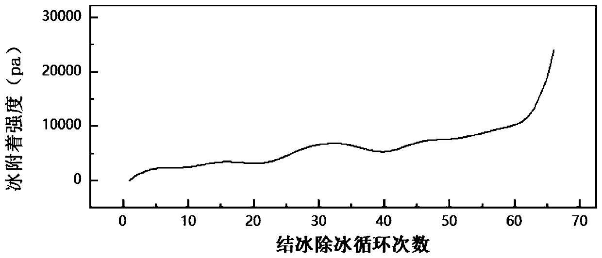 Aircraft anti-icing composite material and preparation method thereof