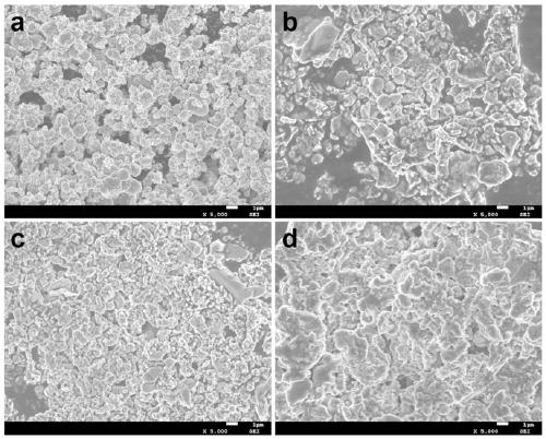 Potassium manganate potassium ion battery positive electrode material