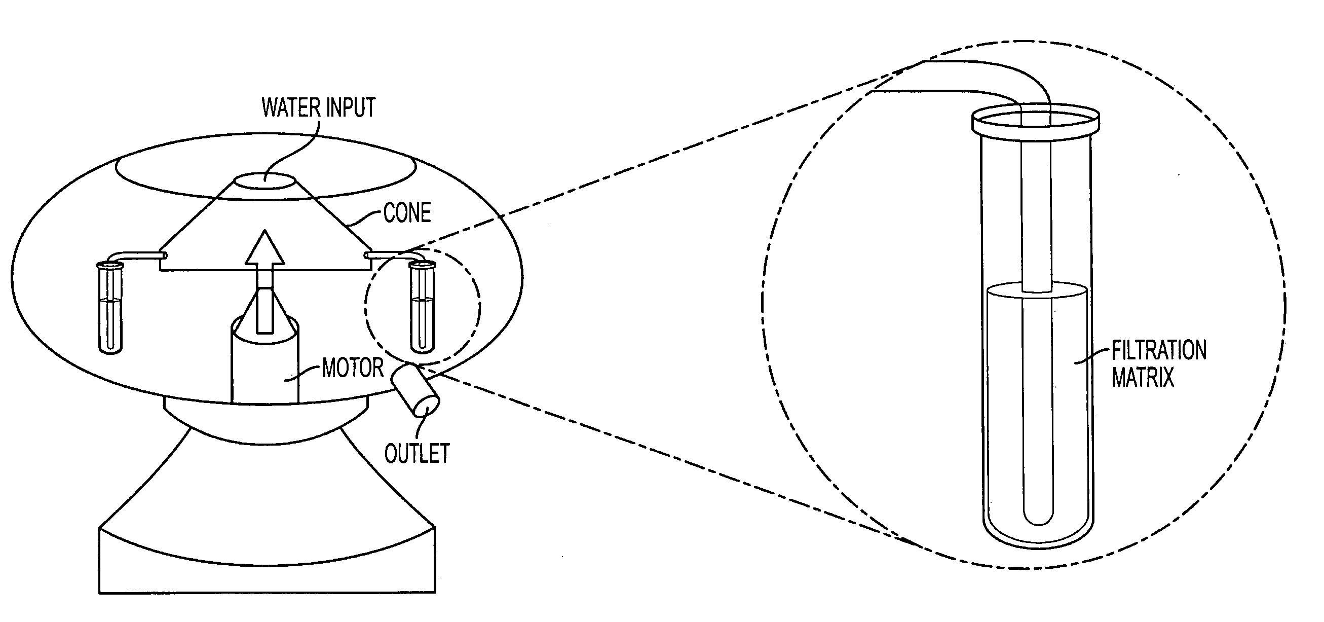 Apparatus for the separation of cystic parasite forms from water