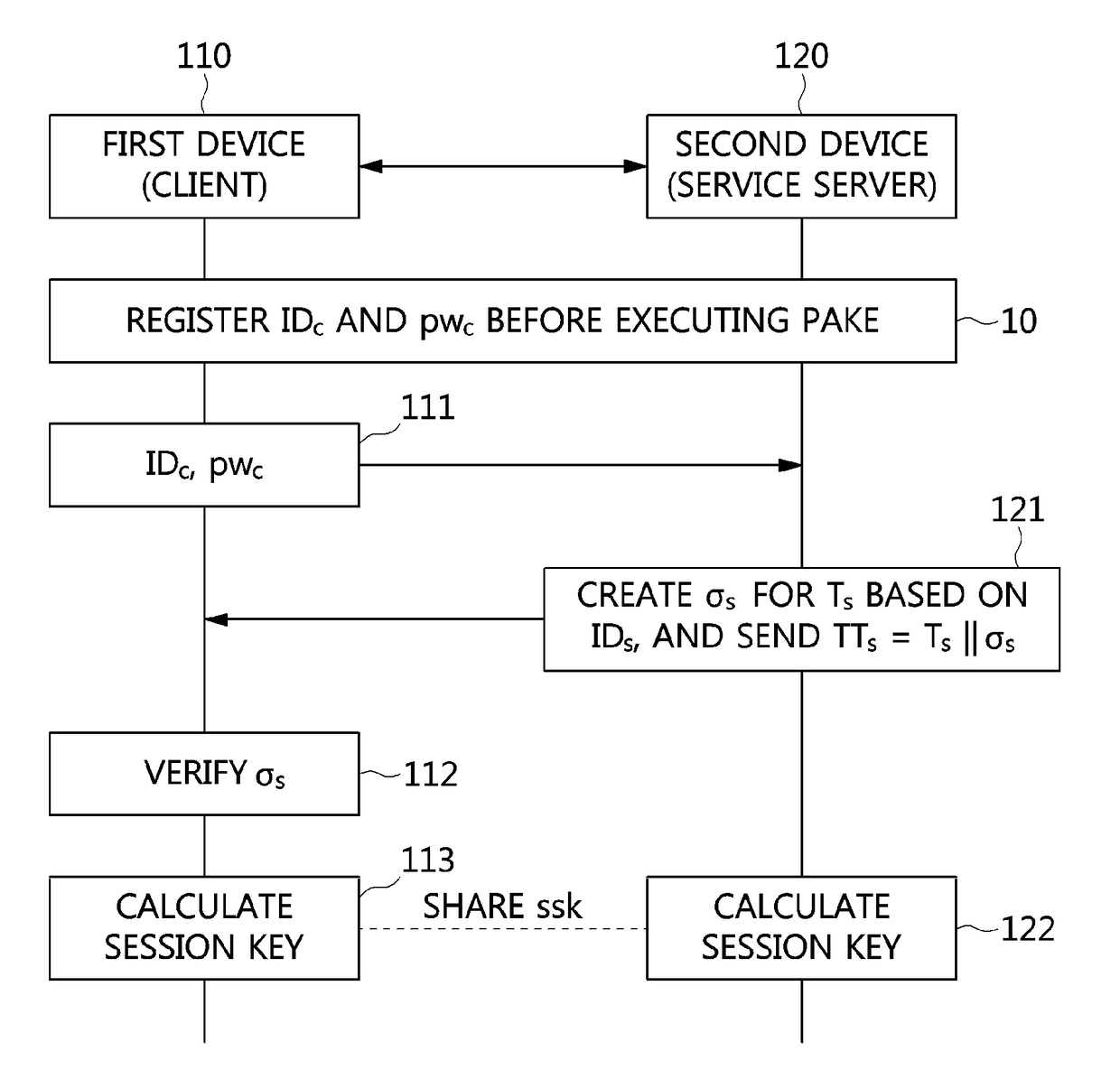 Method and apparatus for authenticated key exchange using password and identity-based signature