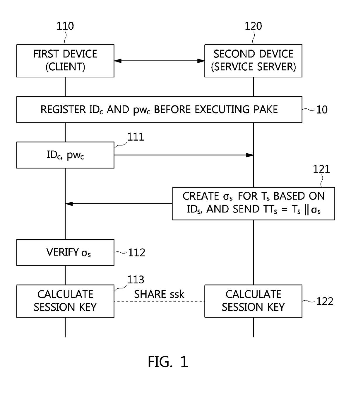 Method and apparatus for authenticated key exchange using password and identity-based signature