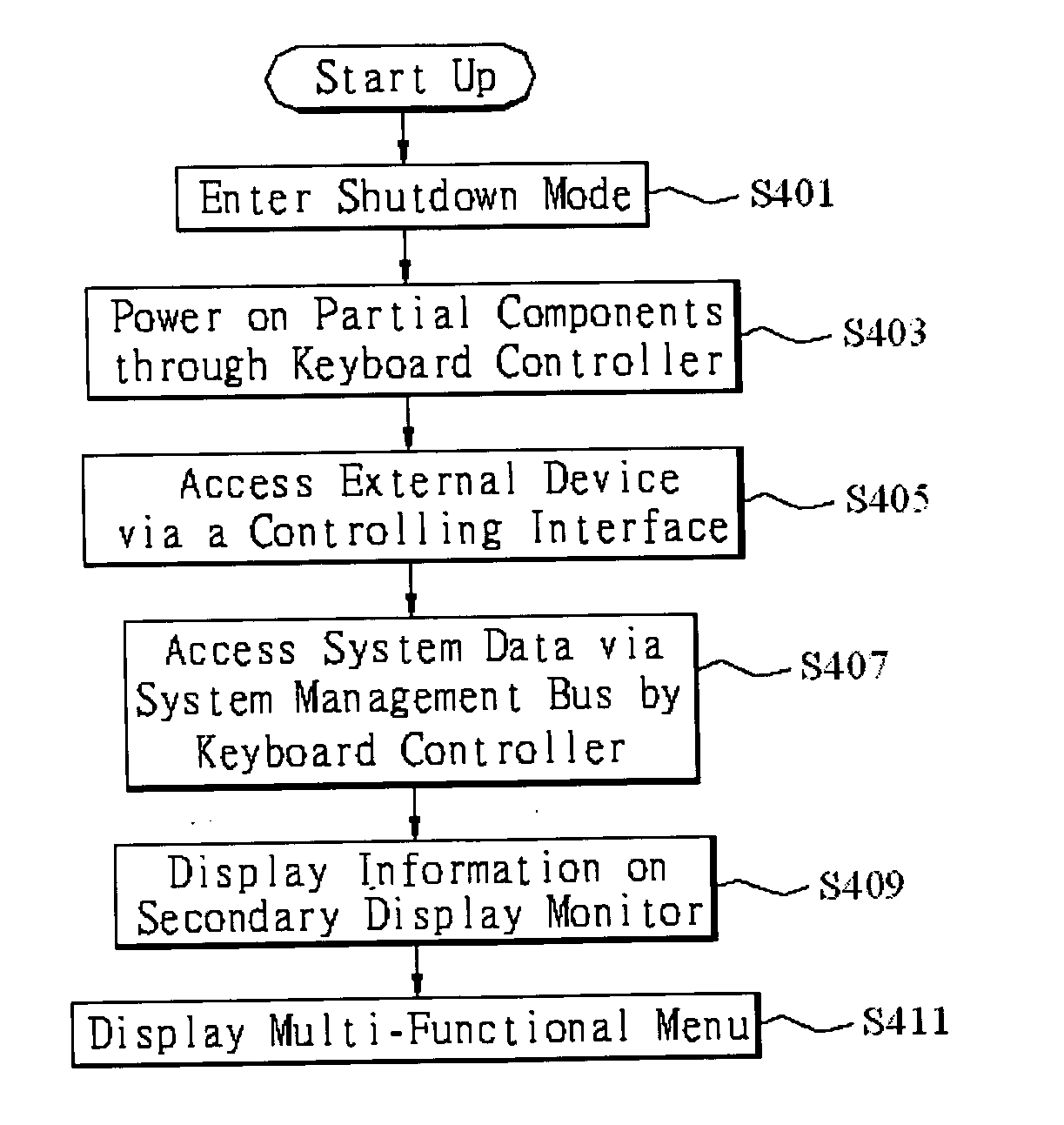 Apparatus of dual-monitor portable computer and operational method thereof