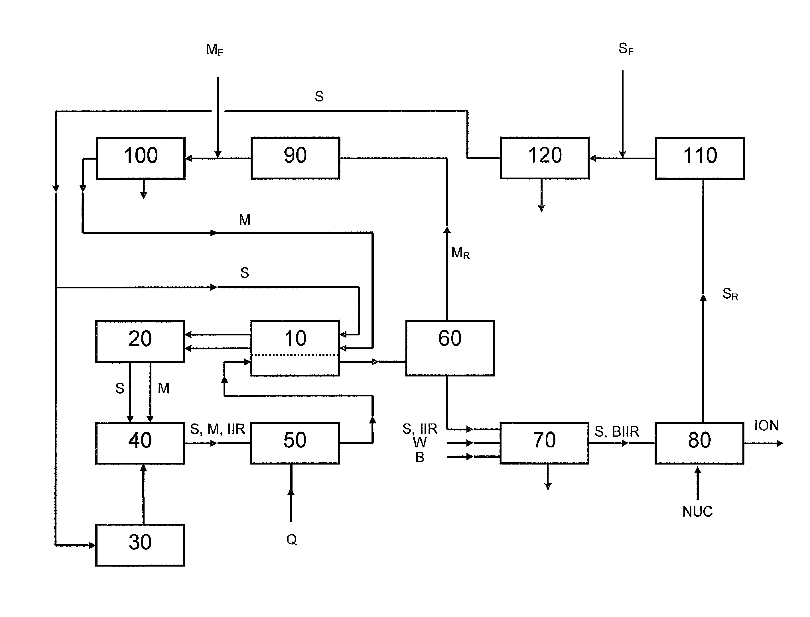 Process for production of halobutyl ionomers