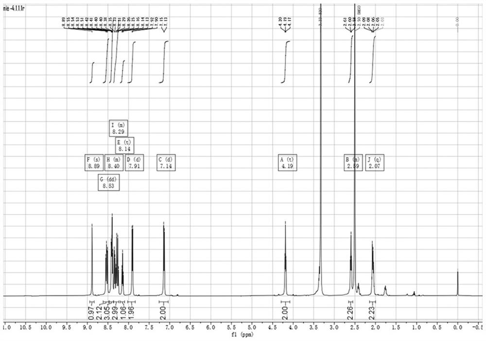 A kind of broad-spectrum protein fluorescent probe and its preparation method and application