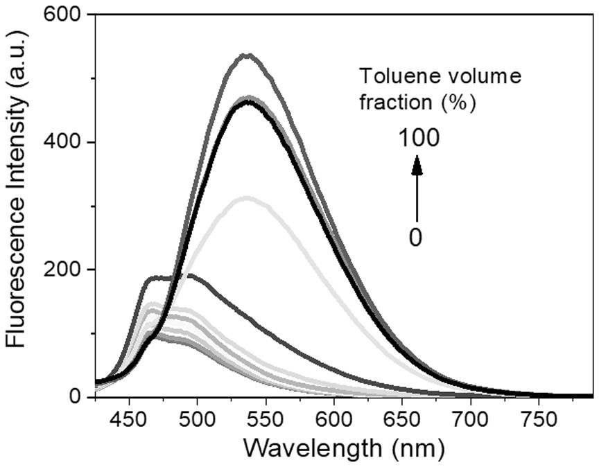 A kind of broad-spectrum protein fluorescent probe and its preparation method and application