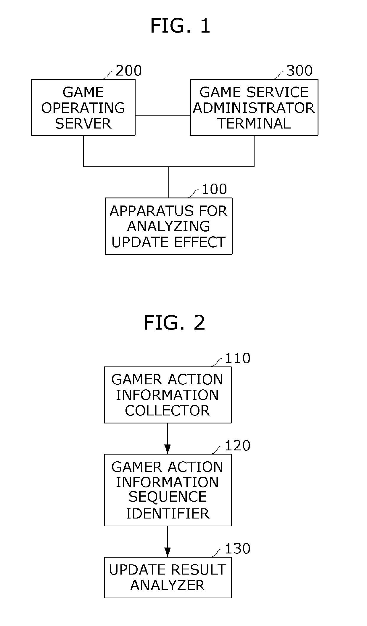 System and method for analyzing game update effect according to change of gamer action sequence