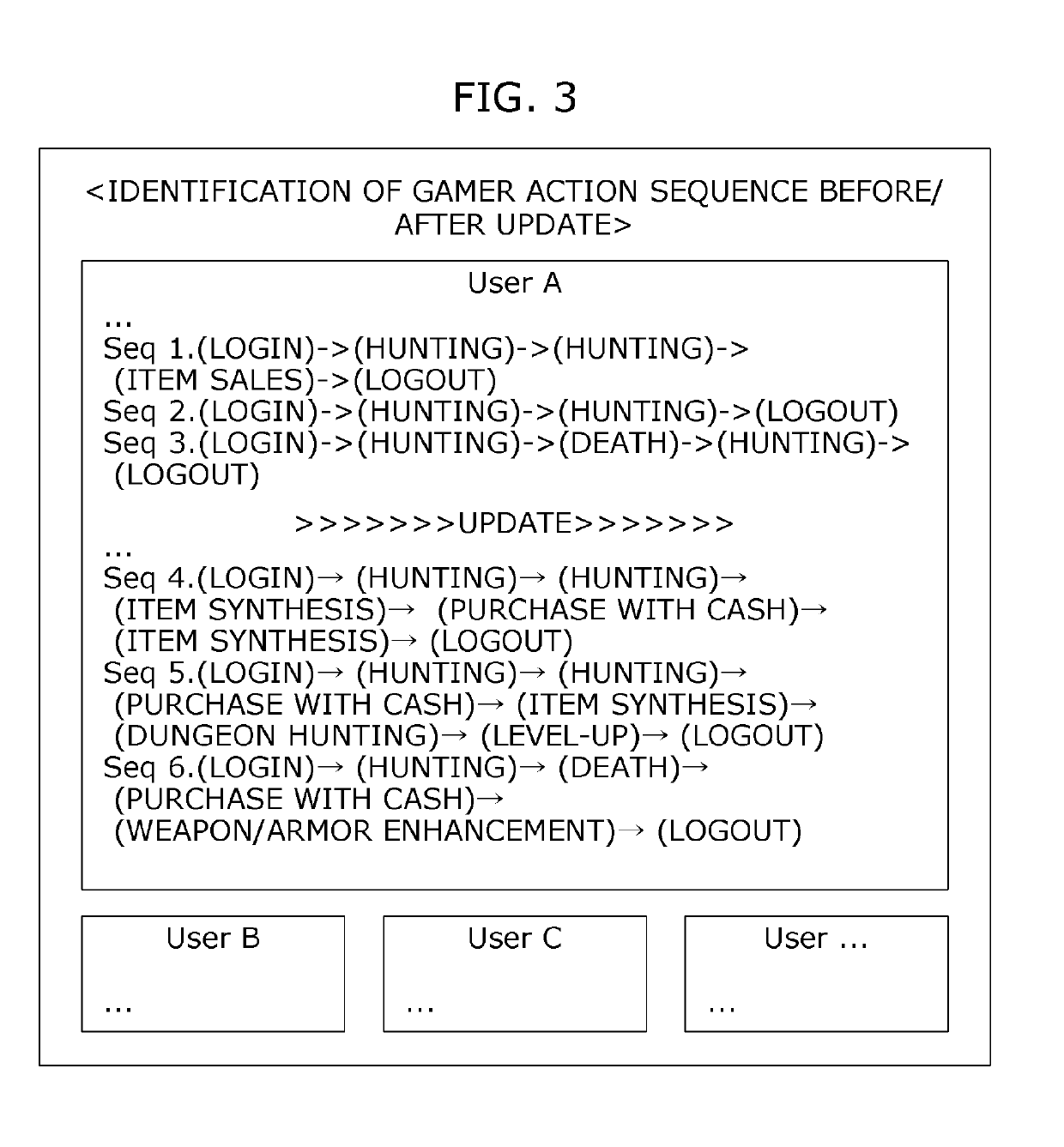 System and method for analyzing game update effect according to change of gamer action sequence