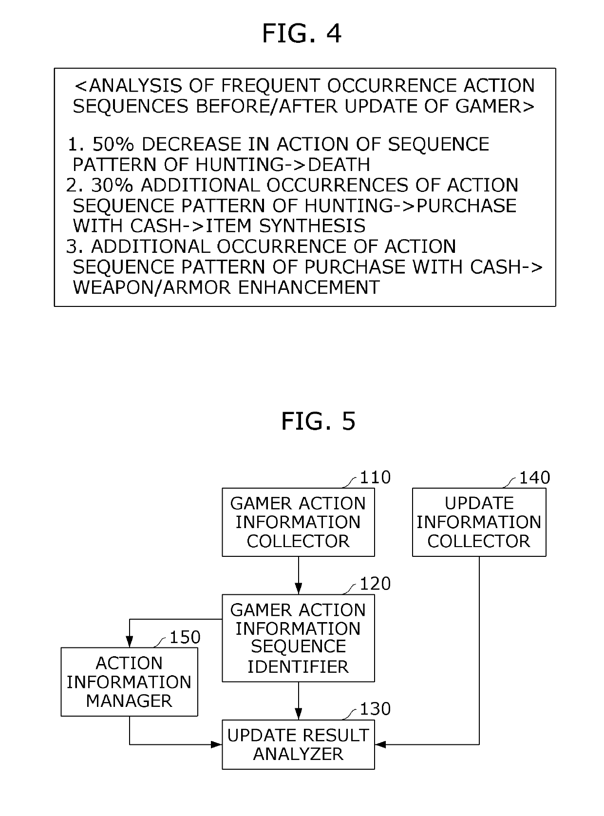 System and method for analyzing game update effect according to change of gamer action sequence