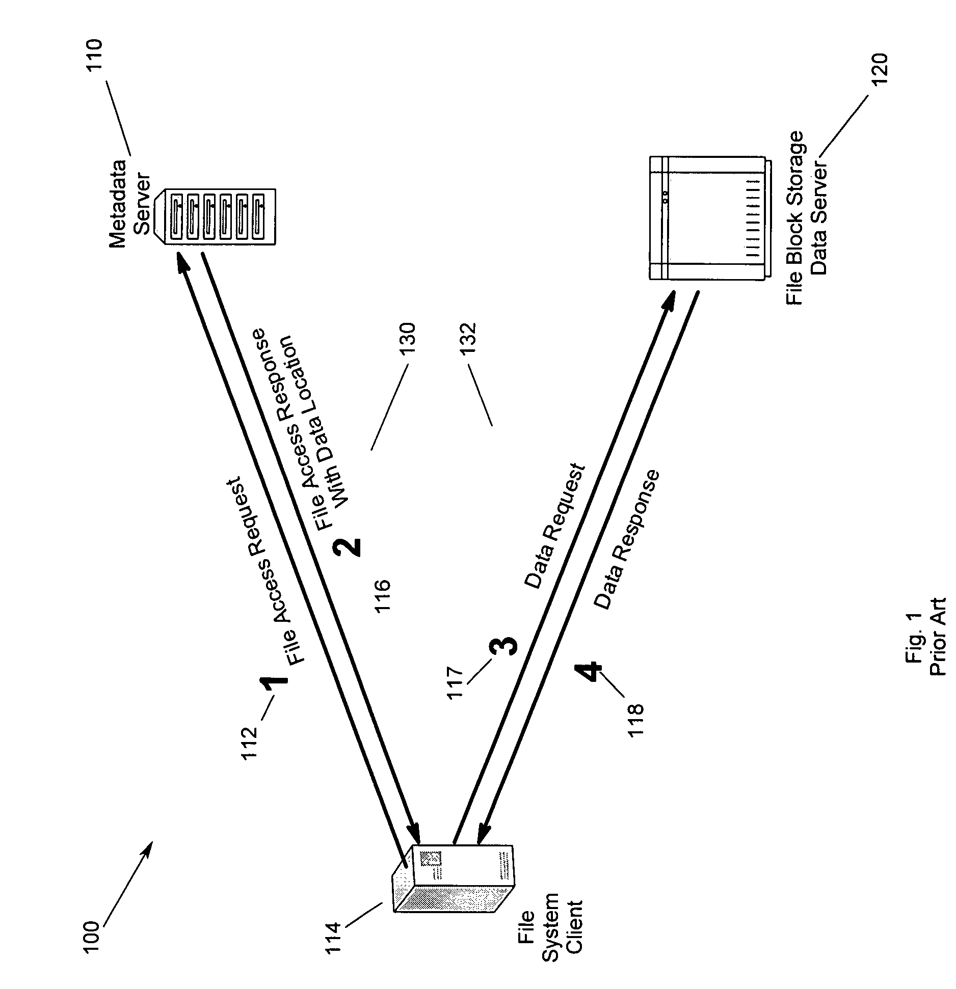 Distributed file serving architecture system with metadata storage virtualization and data access at the data server connection speed