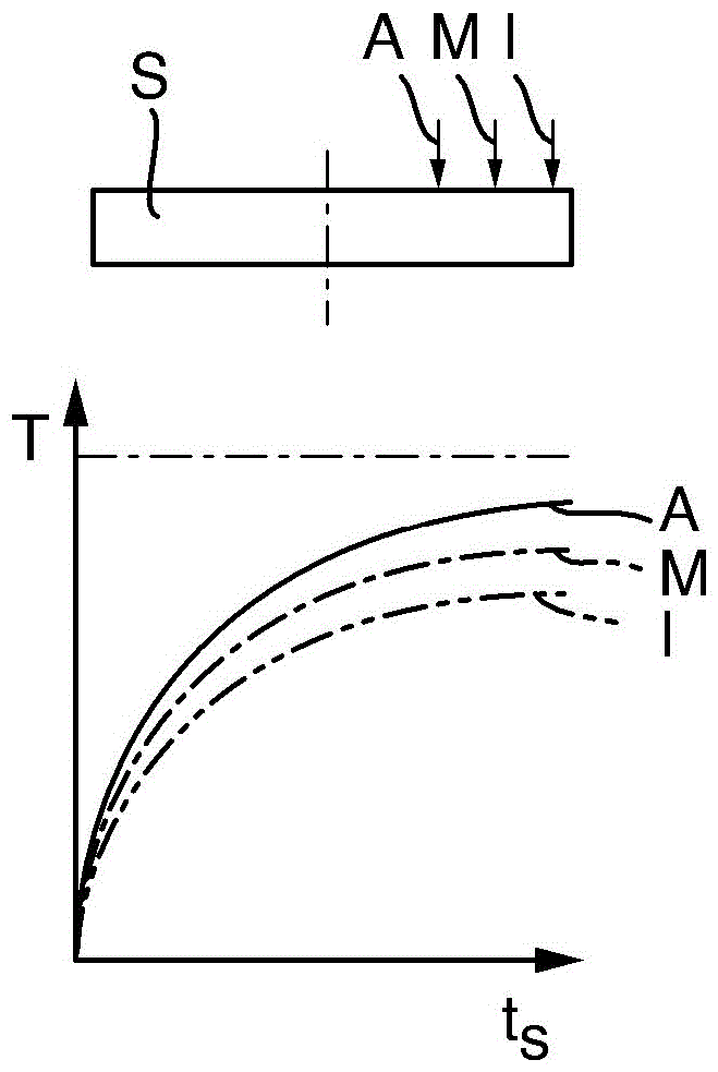 Method for grinding spring ends and spring-end grinding machine