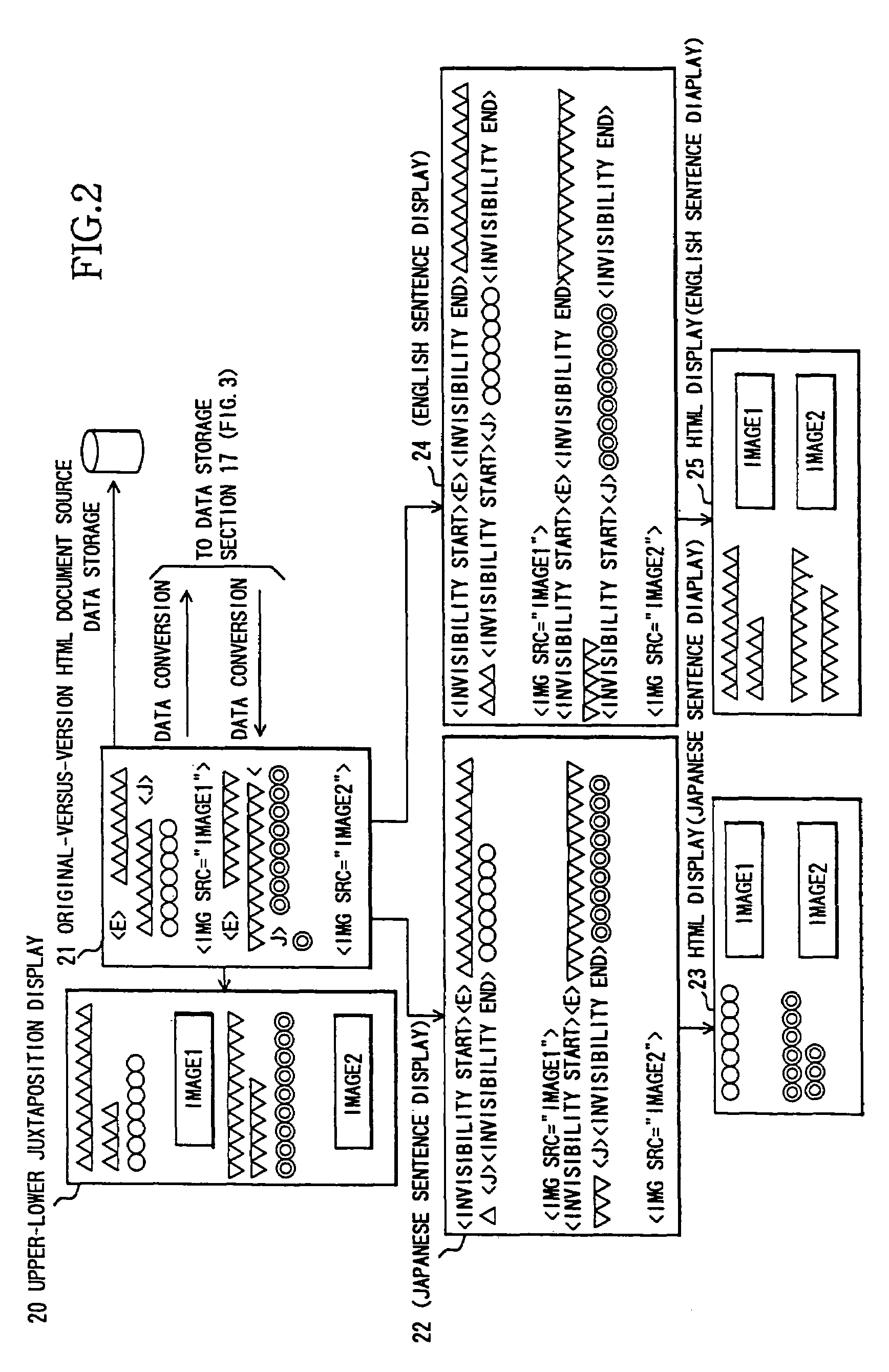 Document processing apparatus and method for analysis and formation of tagged hypertext documents