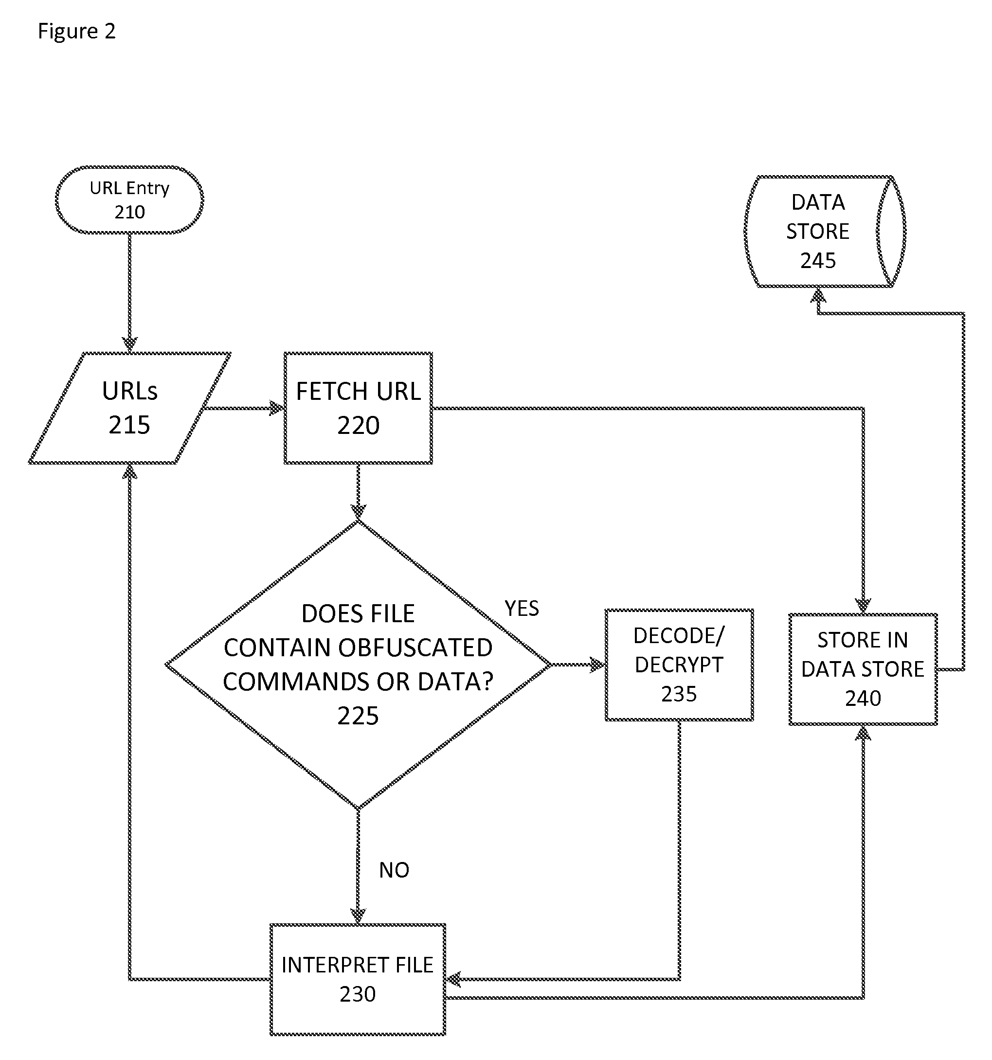 Systems and methods for automated malware artifact retrieval and analysis