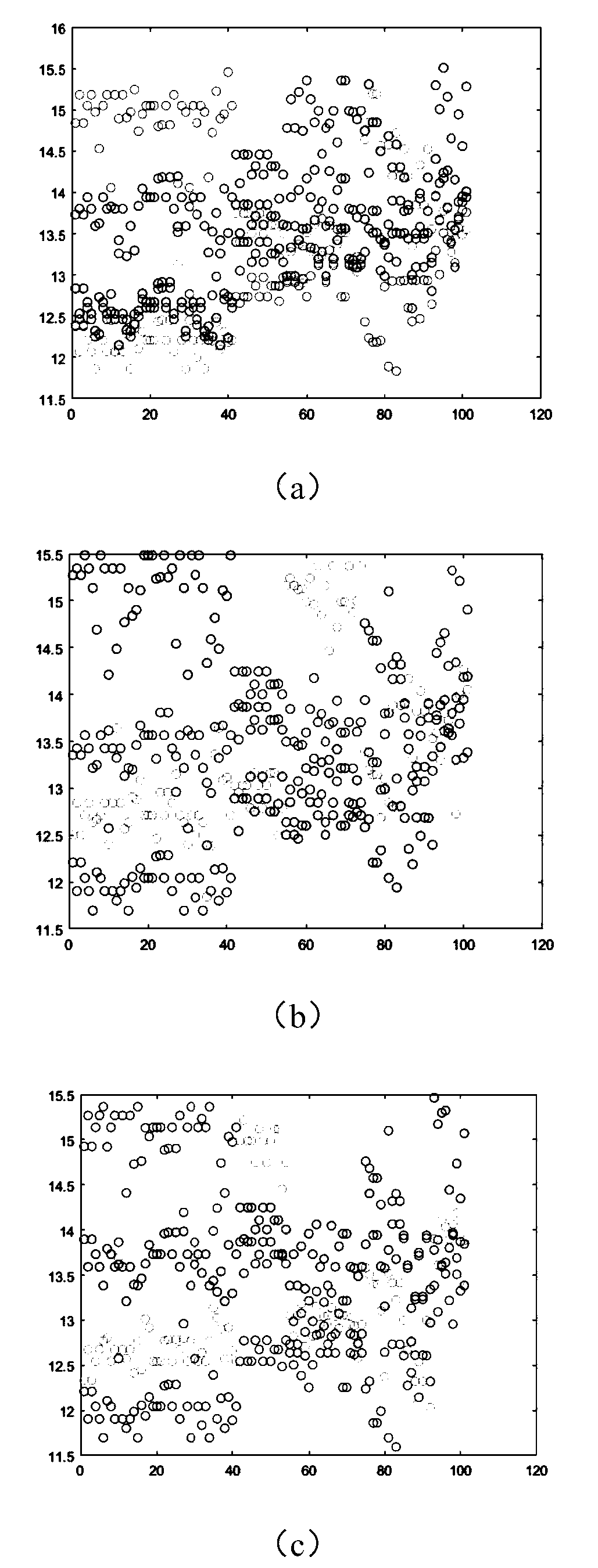 Clustering analysis method and system under non-independent identical distribution