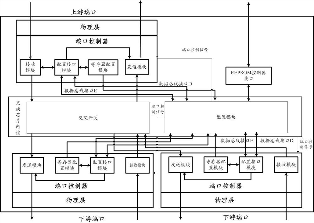 A kind of pcie switch chip port configuration system and method