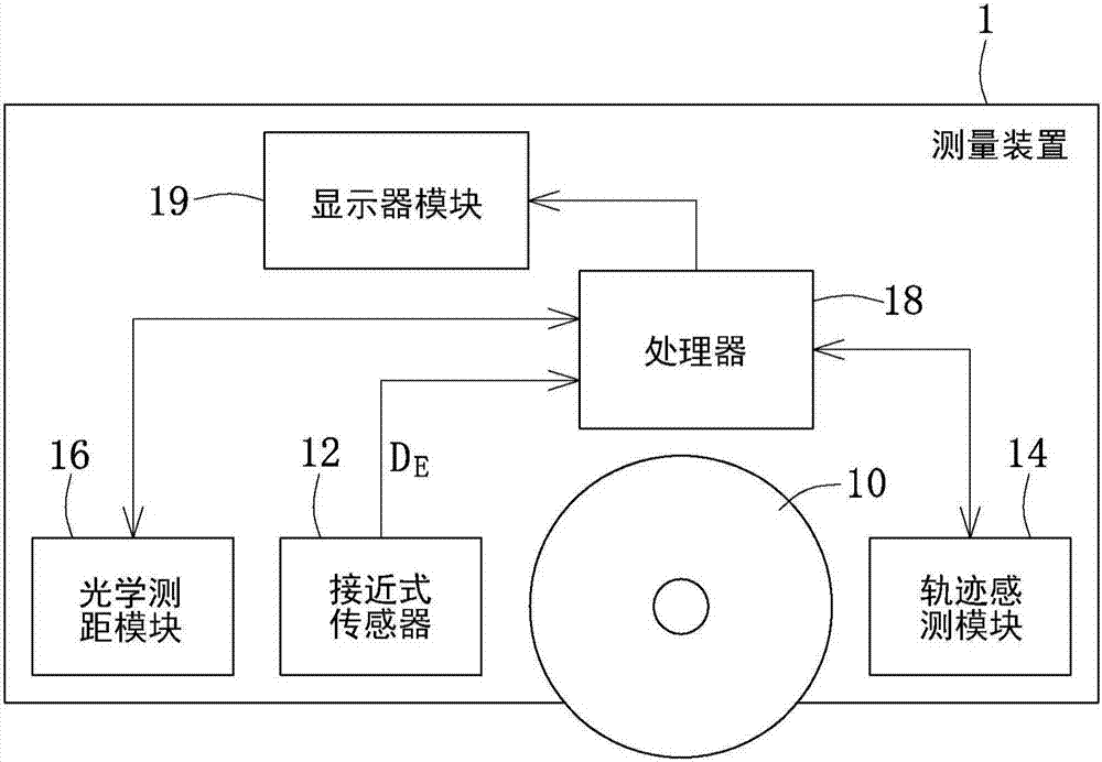 Measurement apparatus and operation method thereof, and track sensing system and track sensing method thereof