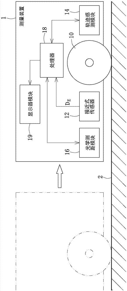 Measurement apparatus and operation method thereof, and track sensing system and track sensing method thereof