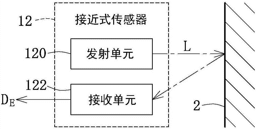 Measurement apparatus and operation method thereof, and track sensing system and track sensing method thereof