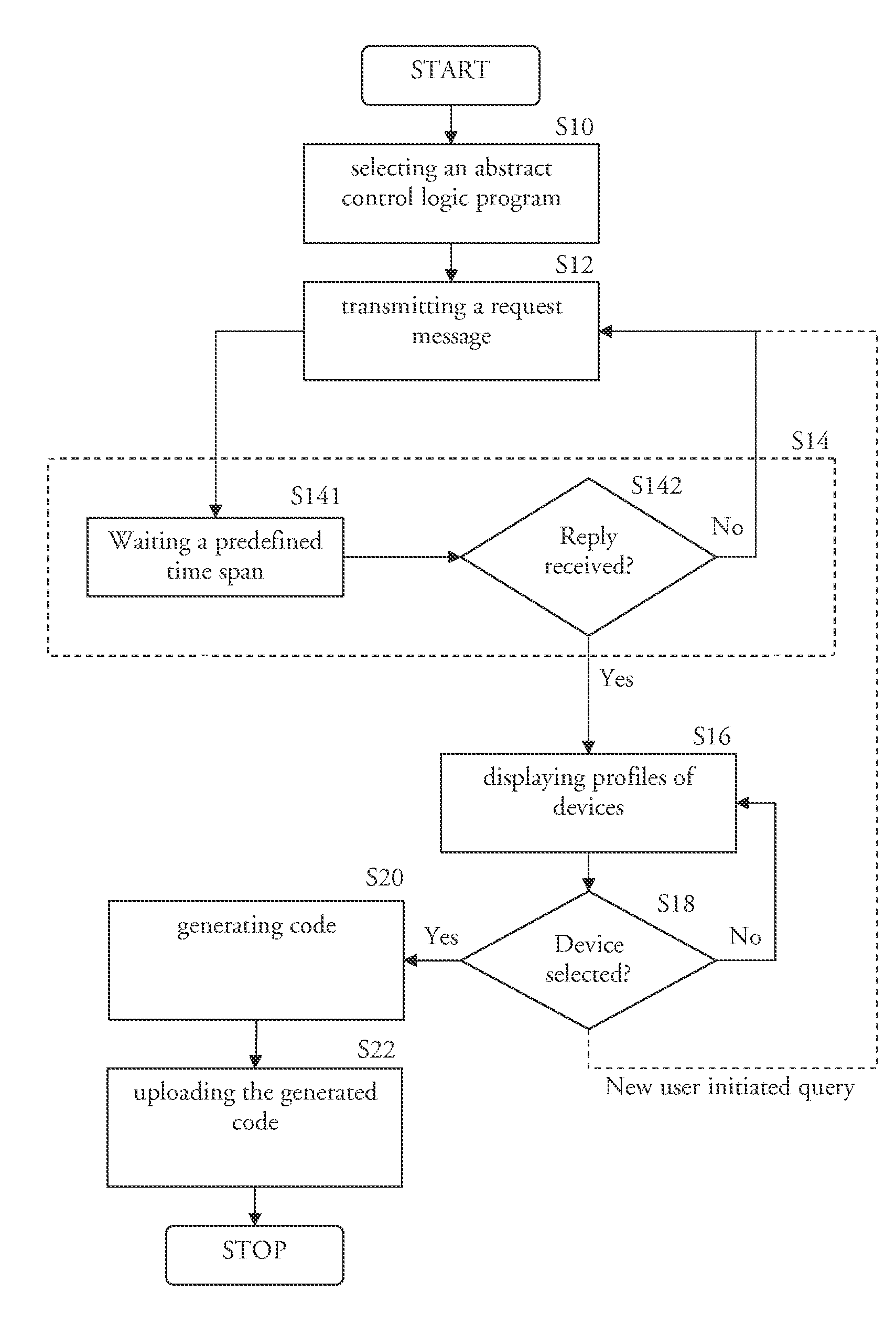 Method and apparatus for altering the behavior of a networked control system