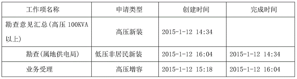 Business expansion controllable link time limit monitor and processing method