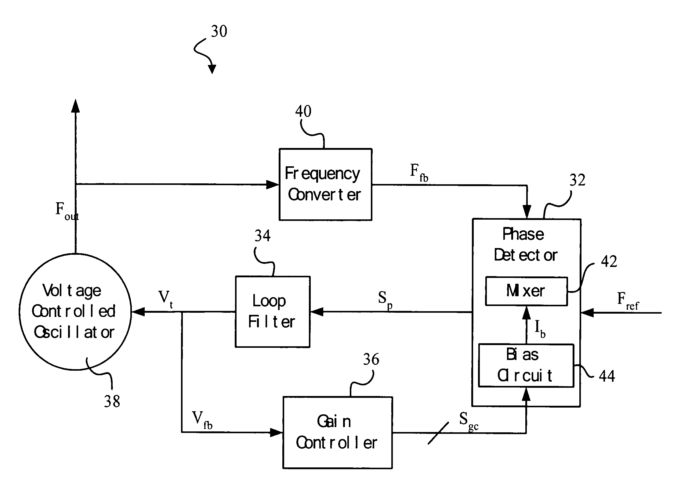 Phase-locked loop with VCO tuning sensitivity compensation